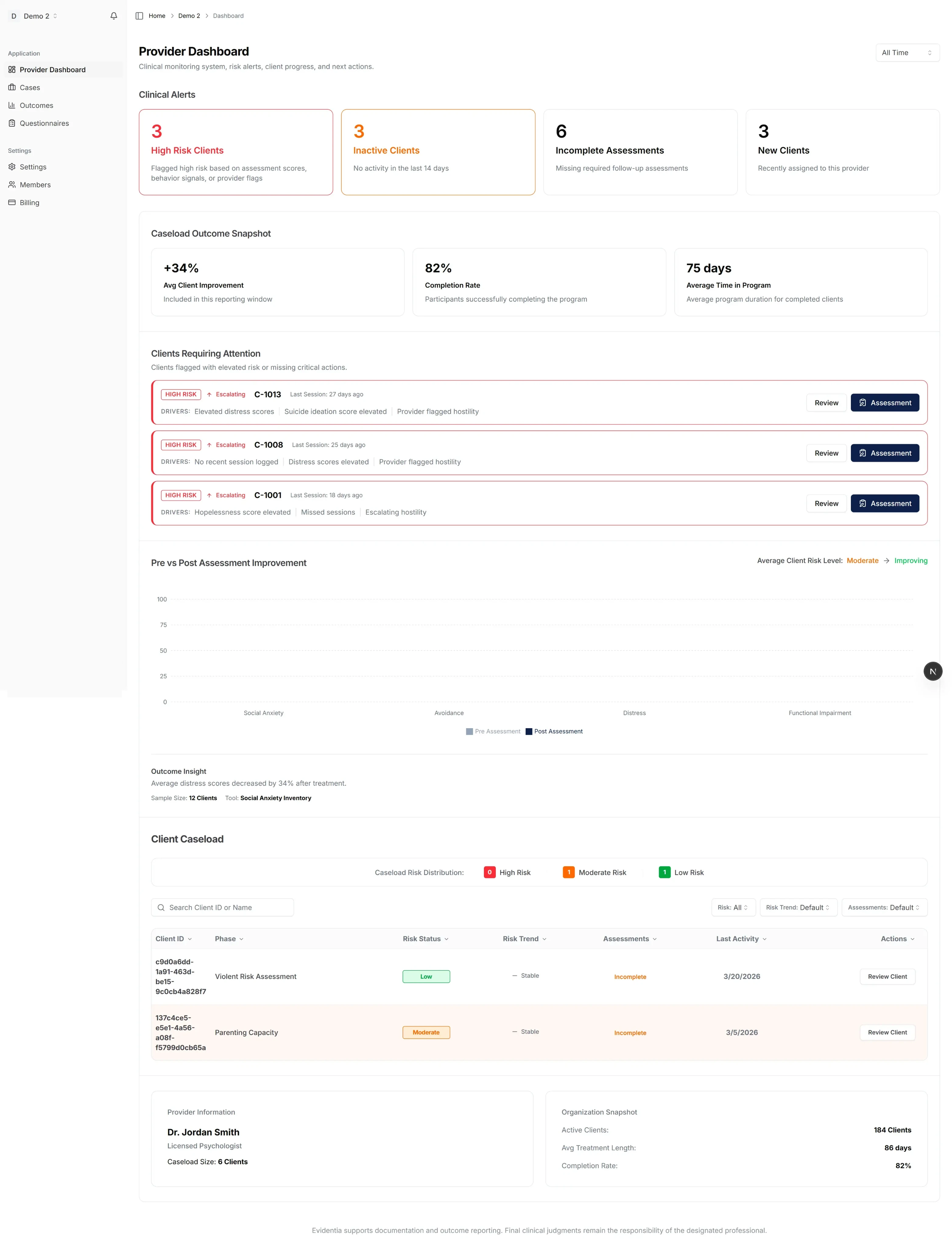 Evidentia Pro provider dashboard showing clinical alerts, caseload outcome snapshot, and client risk tracking
